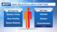 Why does hot weather make you sleepy?