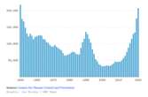 Syphilis is at its highest levels since the 1950s. Here's how experts are trying to fix that.