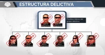 Desmantelan ‘El Caballito’: ¿Qué se sabe de la red criminal dedicada al lavado de dinero y falsificación?