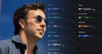 ‘Checo’ Pérez negocia su regreso a F1: ¿Con qué otras 2 escuderías platica además de Cadillac?