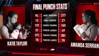 Taylor vs Serrano 3 punch stats revealed proving how close trilogy was