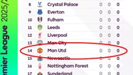 Prem season officially starts as fans say 'nice to see Man Utd climb up table'
