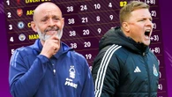 How Premier League table would look without VAR with Forest in Champions League