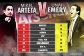 Arteta vs Emery records this season as Arsenal face Villarreal in Europa