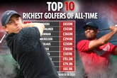 World’s richest golfers revealed with Woods top and McIlroy down in ninth