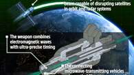 Chinese scientists 'build real-life Death Star’ that can wipe out satellites