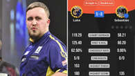 Littler DESTROYS fans in online matches with 'absurd' averages before Ally Pally