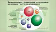 В общественном фонде подвели итоги социального проекта, инициированного Минкультом