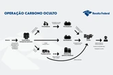 A metamorfose do PCC em conglomerado empresarial (por Roberto Uchoa)