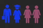 Mulheres jovens fora do estudo e trabalho são o dobro dos homens