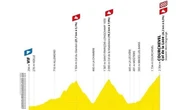 Tour de France, la 18ª tappa Vif-Col de la Loze: il percorso e dove seguirla in tv