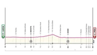Giro d’Italia 2025, la decima tappa Lucca-Pisa (cronometro): il percorso e dove seguirla in tv