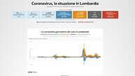 Covid Lombardia, il bollettino di oggi 19 settembre: 2.243 nuovi casi e 7 morti. Tasso di positività al 14,3%