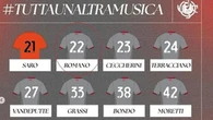 “Romano 22”, Floriani Mussolini e la nuova maglia della Cremonese che richiama la marcia su Roma
