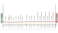 Giro d’Italia, la 15ª tappa Voghera-Milano: il percorso e dove seguirla in tv