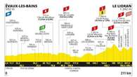 Tour de France, l’11ª tappa Évaux les Bains-Le Lioran: il percorso e dove seguirla in tv