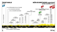 Tour de France, la settima tappa Saint Malo-Mûr de Bretagne: il percorso e dove vederla in tv