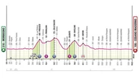 Giro d’Italia 2025, la 18ª tappa Morbegno-Cesano Maderno: il percorso e dove seguirla in tv