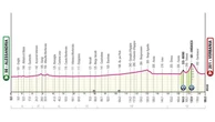 Giro d’Italia, la 13ª tappa Alessandria-Verbania: il percorso e dove seguirla in tv