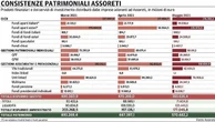 I consulenti finanziari discutono di innovazione