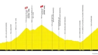 Tour de France, la 19ª tappa Albertville-La Plagne: il percorso (modificato) e dove seguirla in tv