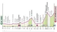 Giro d’Italia 2025, la 20ª tappa Verrès-Sestriere: il percorso e dove vederla in tv