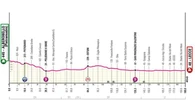 Giro d’Italia 2025, la quarta tappa Alberobello-Lecce: il percorso e dove seguirla in tv