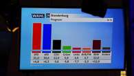 Germania, exit poll in Brandeburgo: la Spd un punto avanti all’Afd