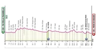 Giro d’Italia, la 18ª tappa Fai della Paganella-Pieve di Soligo: il percorso e dove vederla in tv