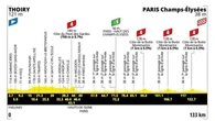 Tour de France, la 21ª tappa Parigi – Parigi: il percorso e dove seguirla in tv