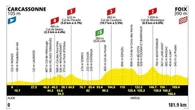 Tour de France, la 4ª tappa Carcassonne-Foix: il percorso e dove seguirla in tv