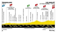 Tour de France, la 3ª tappa Granollers-Les Angles: il percorso e dove seguirla in tv