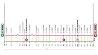 Giro d’Italia 2025, la 21ª tappa Roma-Roma: il percorso e dove seguirla in tv