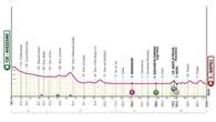 Giro d’Italia 2024, la nona tappa Avezzano-Napoli: il percorso e dove seguirla in tv