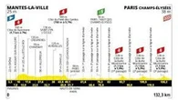 Tour de France, la 21ª tappa Mantes la Ville-Parigi: il percorso e dove seguirla in tv