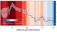 Raggiunto il record di anidride carbonica degli ultimi 14 milioni di anni: mai così tanta nell’atmosfera