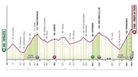 Giro d’Italia 2024, l’ottava tappa Spoleto-Prati di Tivo: il percorso e dove seguirla in tv