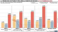 Gdo, sesto progresso di fila