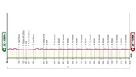 Giro d’Italia, la 21ª tappa Roma-Roma: il percorso e dove vederla in tv