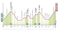Giro d’Italia, la 14ª tappa Aosta-Pila: il percorso e dove seguirla in tv