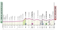 Giro d’Italia 2024, la sesta tappa Viareggio (Torre del Lago)-Rapolano Terme: il percorso e dove vederla in tv