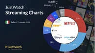 Streaming in Italia: Prime Video raggiunge Netflix, Disney+ in crescita