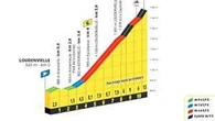 Tour de France, la 13ª tappa Loudenvielle-Peyragudes (crono): il percorso e dove seguirla in tv