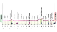 Giro d’Italia 2025, la 13ª tappa Rovigo-Vicenza: il percorso e dove seguirla in tv