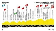 Tour de France, la decima tappa Ennezat-Mont Dore: il percorso e dove vederla in tv
