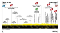 Tour de France, l’11ª tappa Tolosa-Tolosa: il percorso e dove seguirla in tv