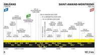 Tour de France, la 10ª tappa Orléans-Saint Amand Montrond: il percorso e dove seguirla in tv