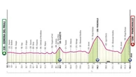 Giro d’Italia, la 20ª tappa Gemona del Friuli-Piancavallo: il percorso e dove seguirla in tv