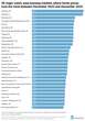 30 housing markets where home prices are rising the fastest 