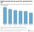 A silent culprit behind the housing market’s shortage of entry-level homes